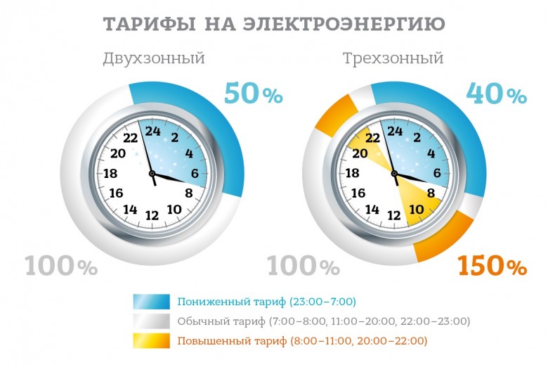 ДТЕК Дніпрообленерго встановив найбільше з усіх «розумних» лічильників для своїх клієнтів