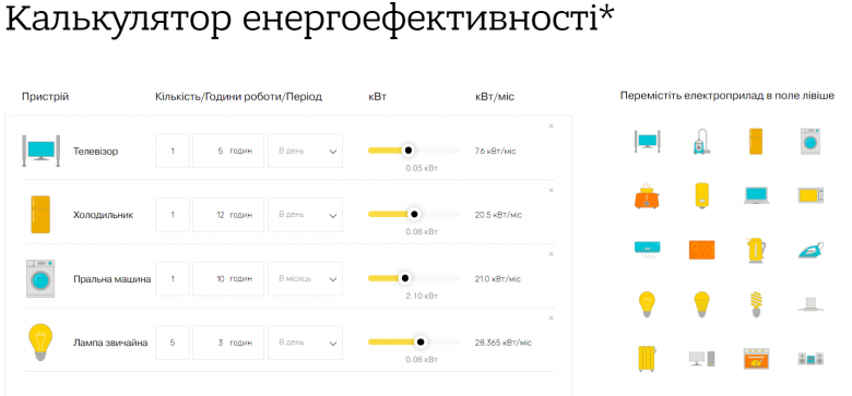 Онлайн-калькулятор рахуватиме можливу економію на електроенергії