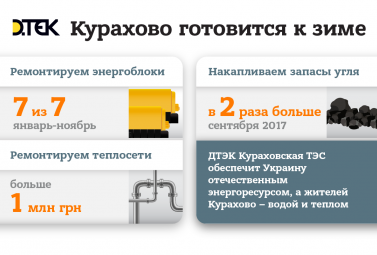 На порозі опалювального сезону 2018–2019: ДТЕК Кураховська ТЕС забезпечить Україну вітчизняним енергоресурсом, а жителів Курахового — водою й теплом