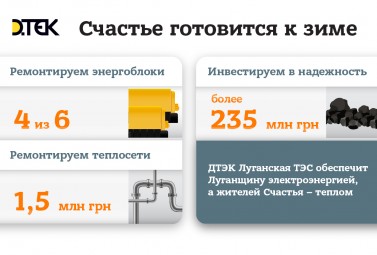 ДТЕК Луганська ТЕС готує обладнання до опалювального сезону 2018–2019