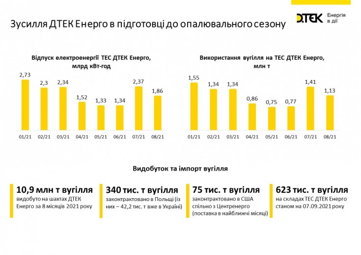 Вже цього тижня до України надійде перша партія вугілля з Казахстану, - Ільдар Салєєв